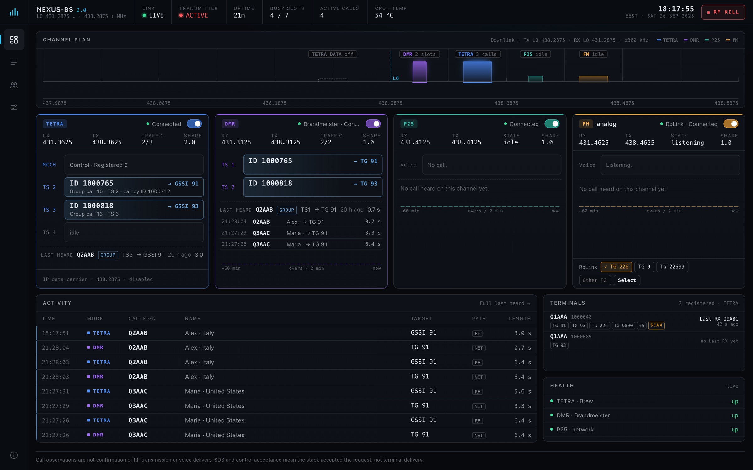Nexus-BS 2.0 dashboard: channel plan, four mode cards, activity and terminals