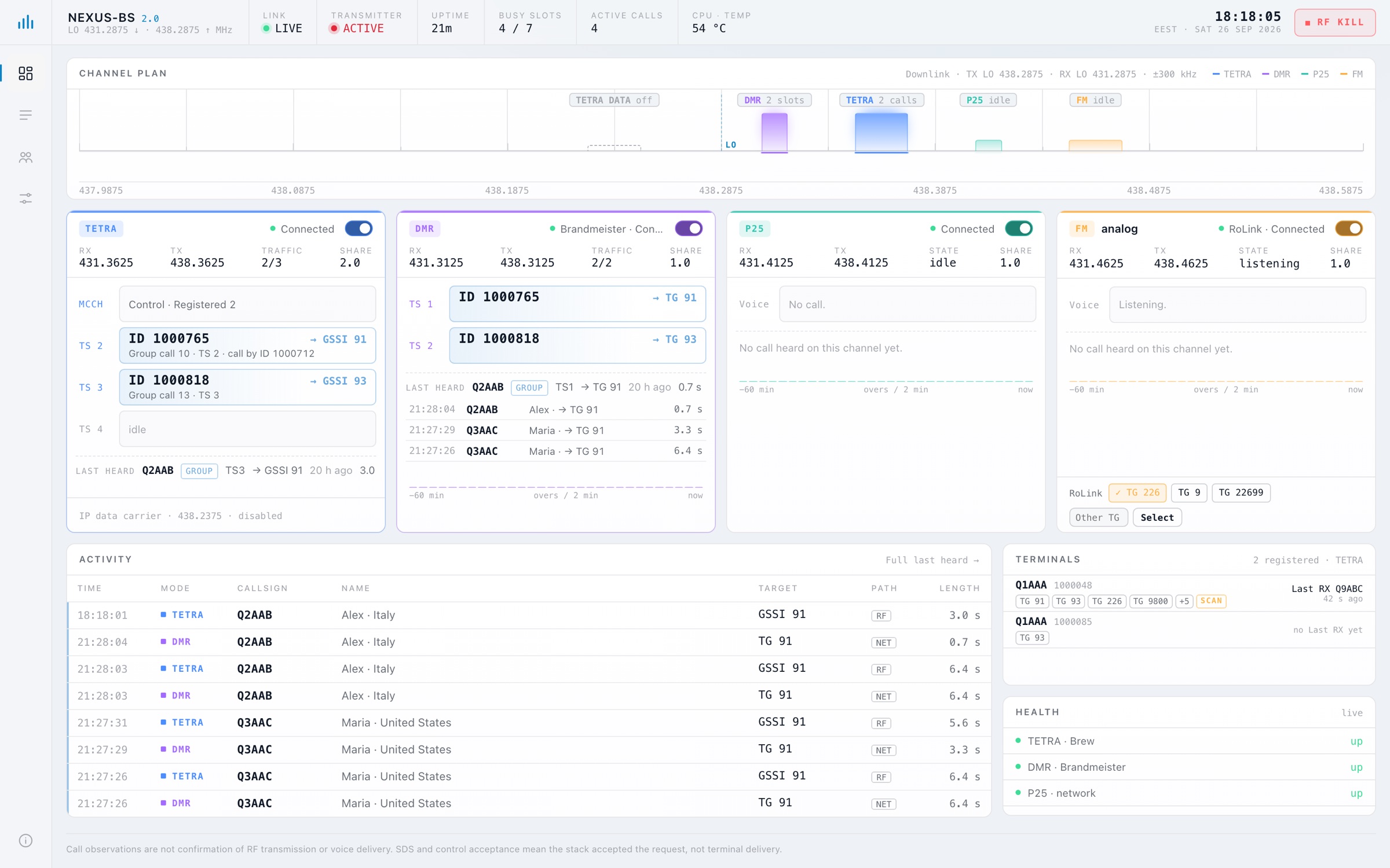 Dashboard in light mode