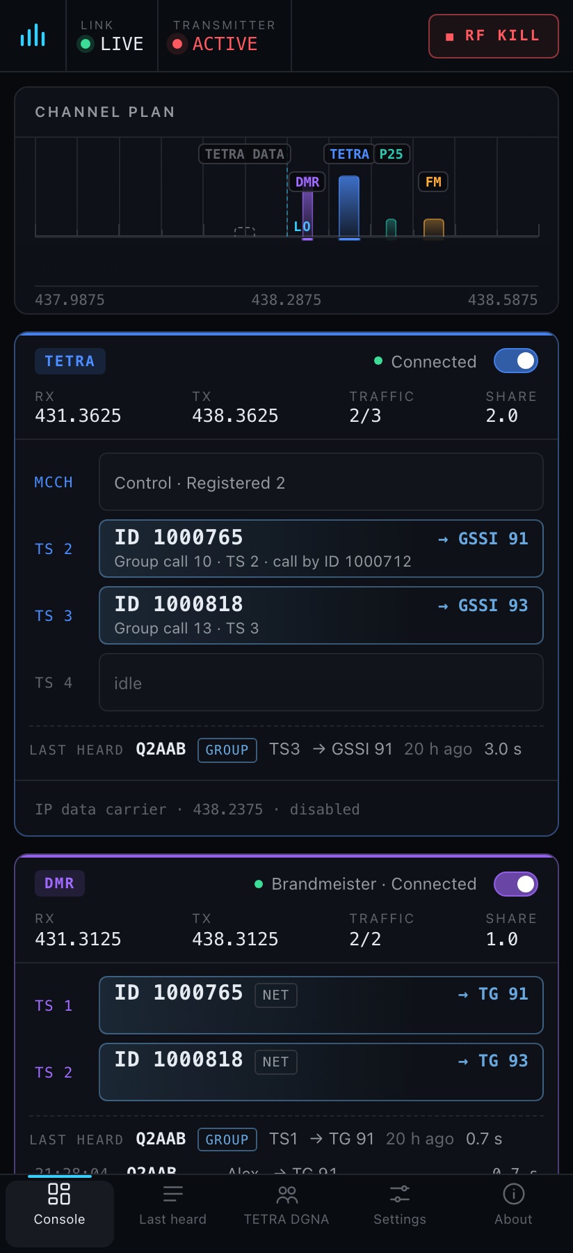 Dashboard on a phone
